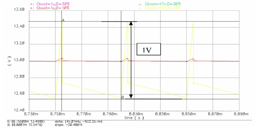 驅(qū)動電路設計（六）——驅(qū)動器的自舉電源動態(tài)過程