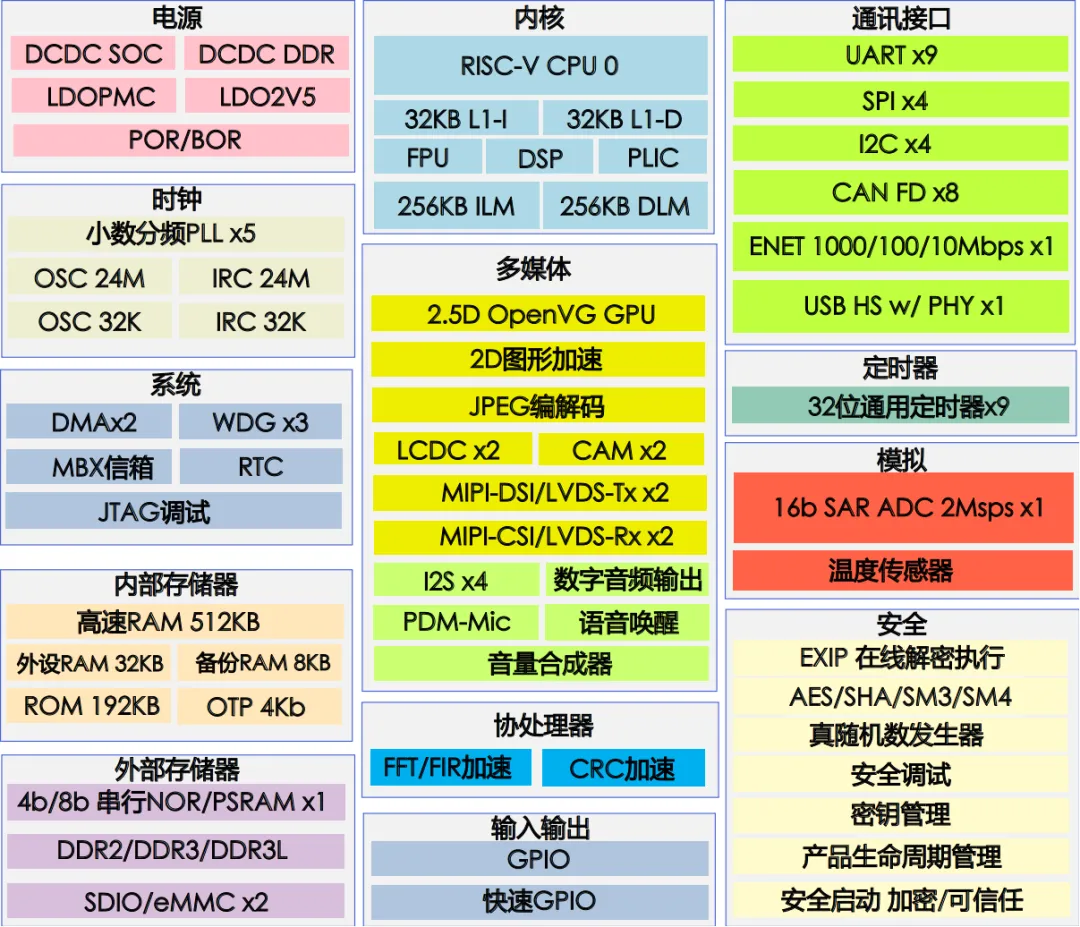 單芯多域！MCU跨界賦能汽車儀表與工業(yè)HMI一體化開發(fā)