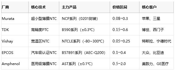 熱敏電阻技術全景解析：原理、應用與供應鏈戰(zhàn)略選擇