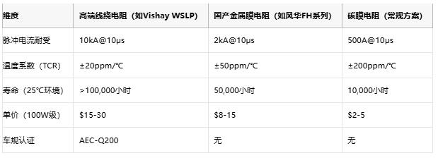 從光伏到充電樁，線繞電阻破解新能源設(shè)備浪涌防護(hù)難題