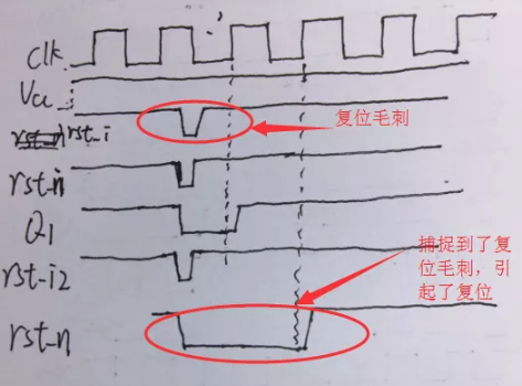 復(fù)位電路很簡單，但卻有很多門道