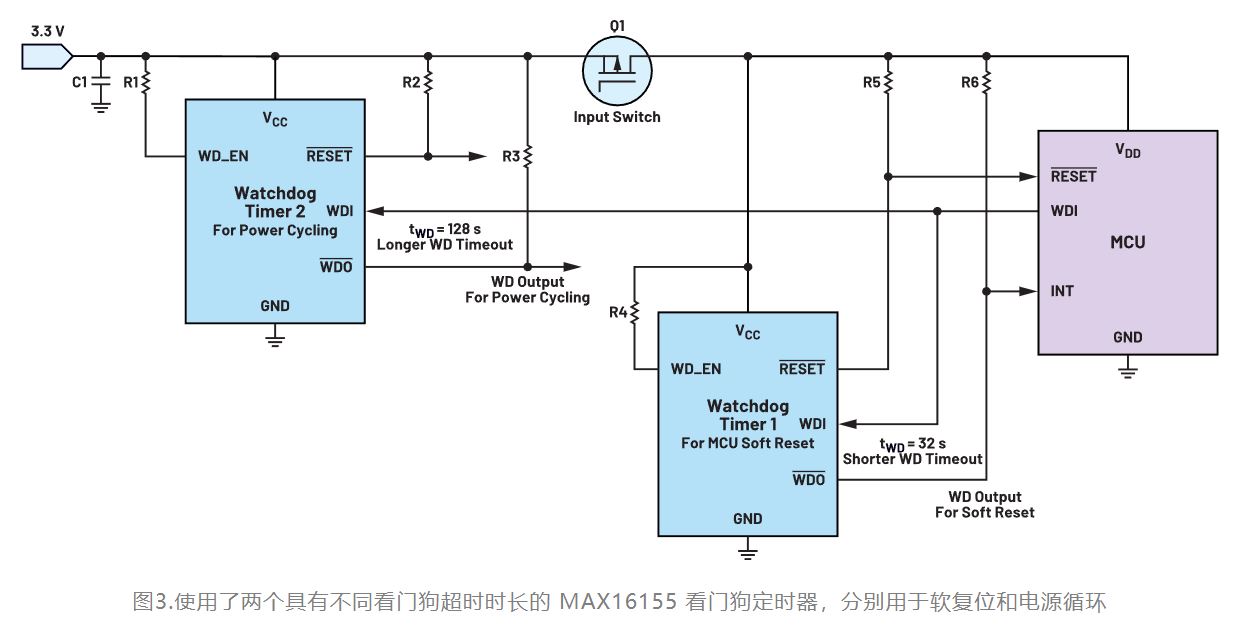 如何利用低電平有效輸出驅(qū)動高端輸入開關(guān)？
