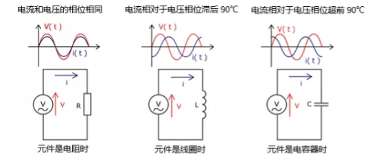 什么是電抗？電路中電流流動的阻礙