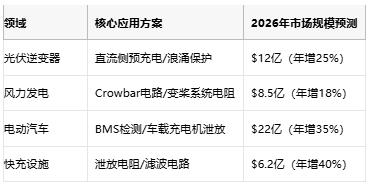 從光伏到充電樁，線繞電阻破解新能源設(shè)備浪涌防護(hù)難題