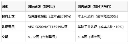 小體積大能量：陶瓷電容技術(shù)全解析：定義、原理與市場格局