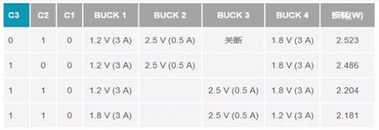 如何設(shè)計汽車信息娛樂系統(tǒng)電源方案一體化高壓控制器？