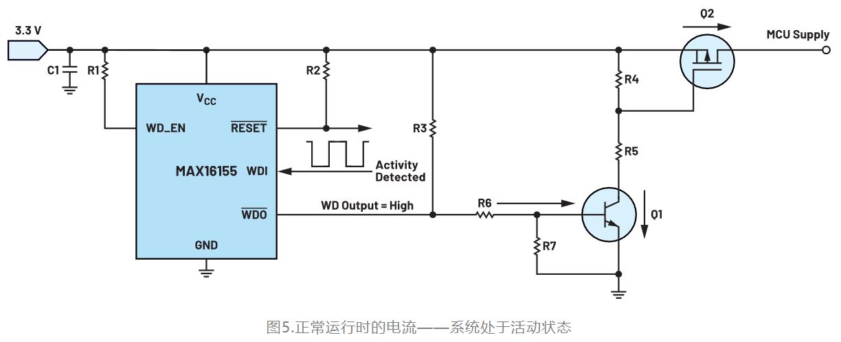 如何利用低電平有效輸出驅(qū)動高端輸入開關(guān)？