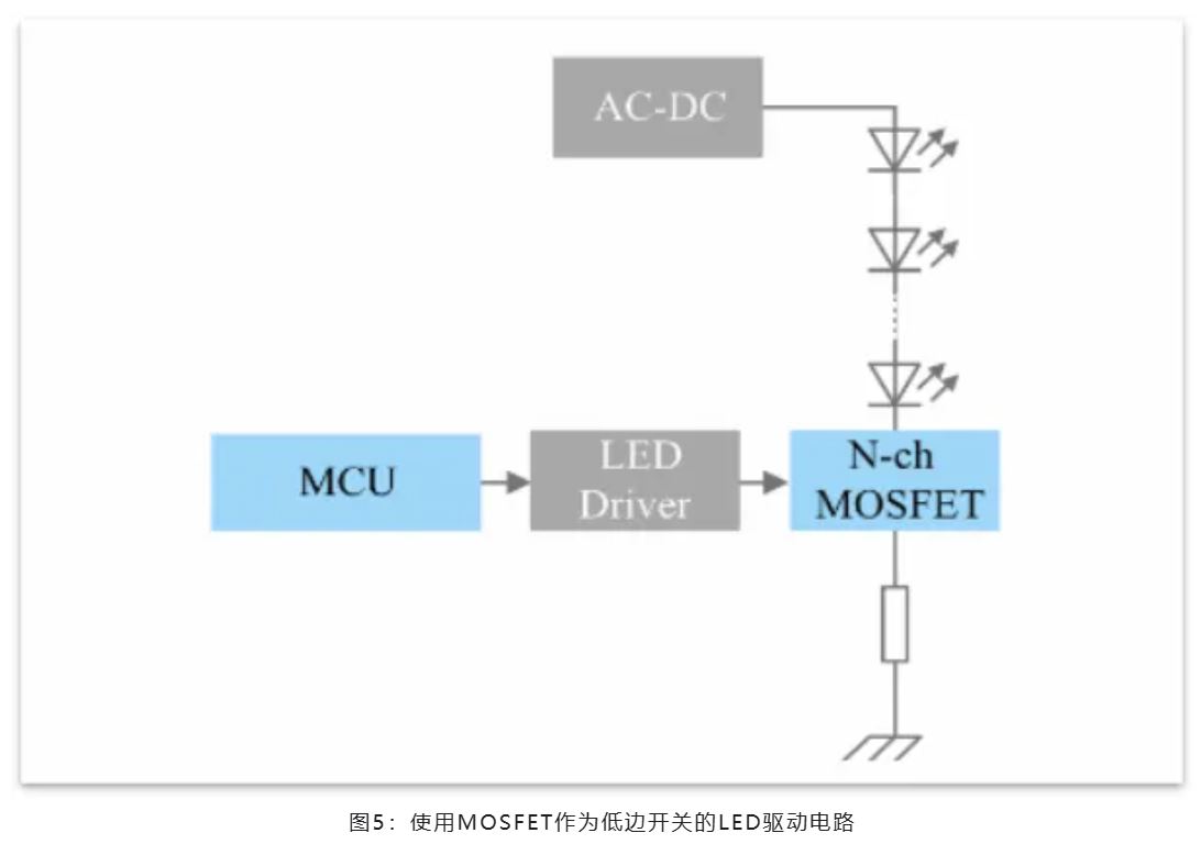 能效革命 智控未來，LED照明產(chǎn)業(yè)駛向千億級快車道