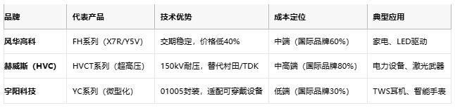 小體積大能量：陶瓷電容技術(shù)全解析：定義、原理與市場格局