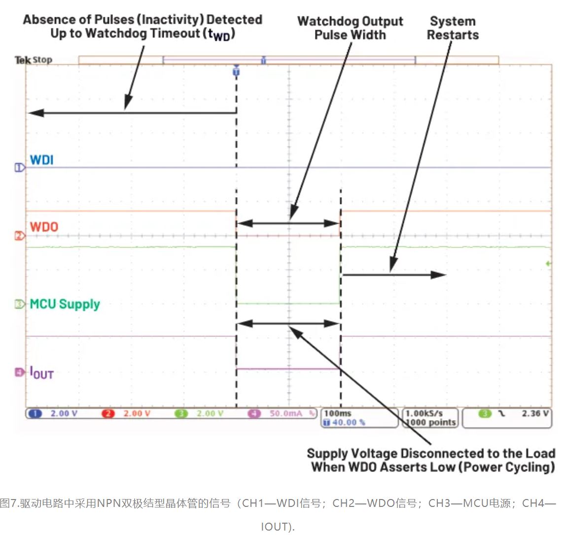 如何利用低電平有效輸出驅(qū)動高端輸入開關(guān)？