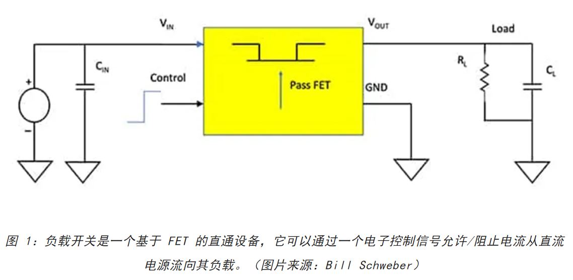 電源軌難管理？試試這些新型的負(fù)載開(kāi)關(guān) IC！