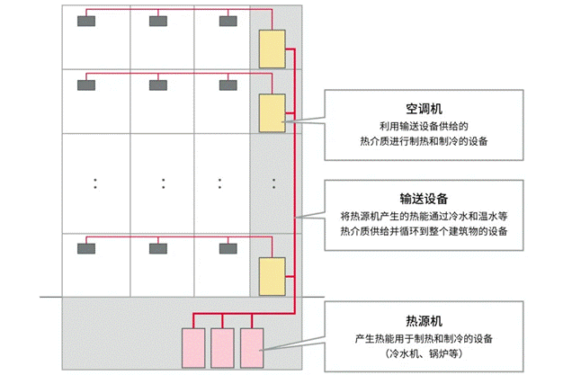高效節(jié)能VS舒適體驗(yàn)，看HVAC設(shè)備如何通過新路徑優(yōu)化？