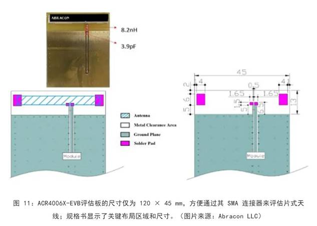既要支持5G 頻帶又要支持傳統(tǒng)頻帶？你需要一個這樣的天線！