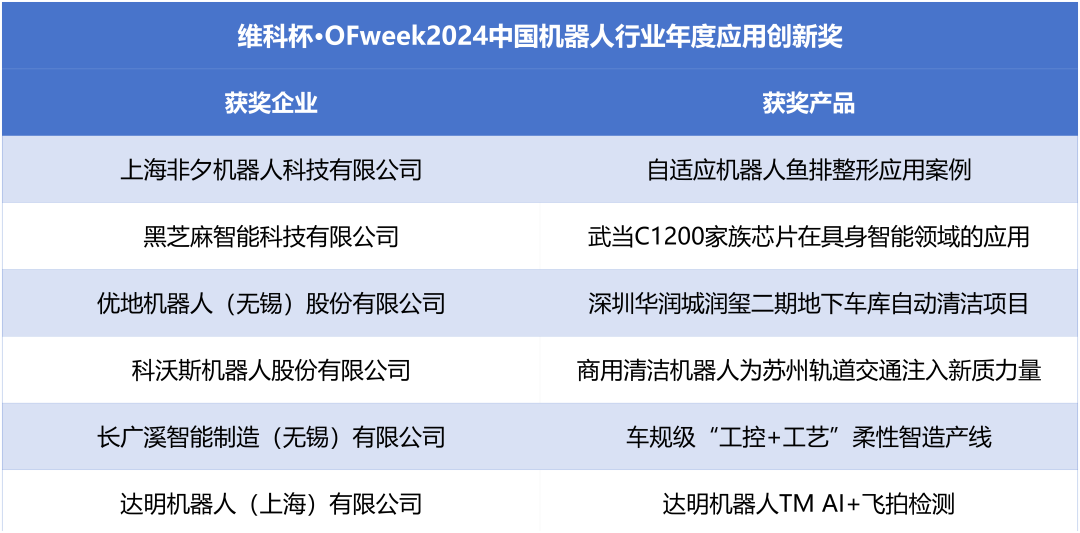 榮耀時(shí)刻！維科杯·OFweek 2024中國(guó)機(jī)器人行業(yè)年度評(píng)選獲獎(jiǎng)榜單盛大揭曉