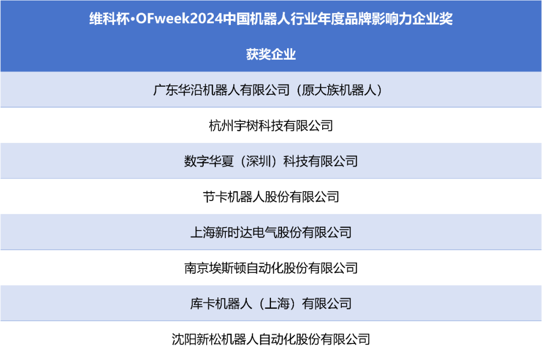 榮耀時(shí)刻！維科杯·OFweek 2024中國(guó)機(jī)器人行業(yè)年度評(píng)選獲獎(jiǎng)榜單盛大揭曉