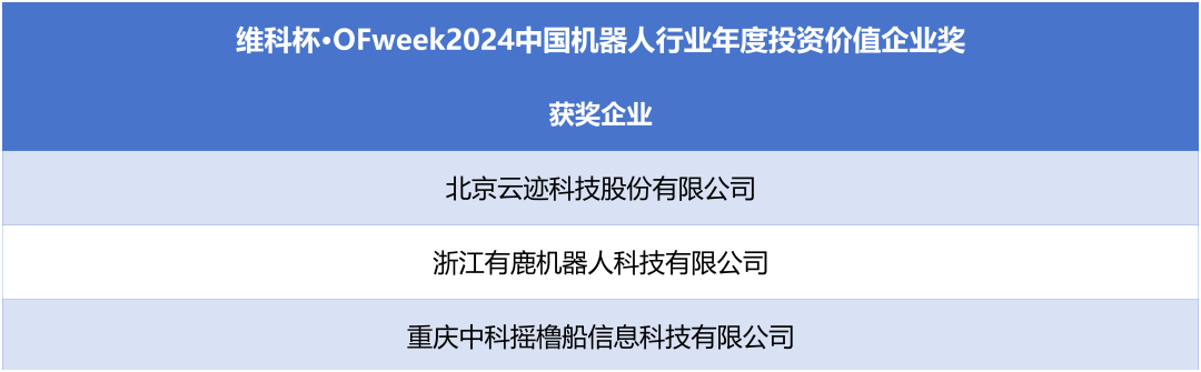榮耀時(shí)刻！維科杯·OFweek 2024中國(guó)機(jī)器人行業(yè)年度評(píng)選獲獎(jiǎng)榜單盛大揭曉
