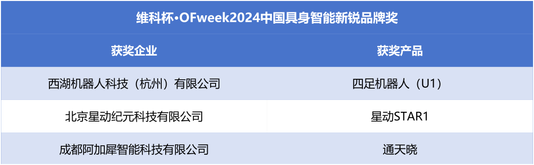 榮耀時(shí)刻！維科杯·OFweek 2024中國(guó)機(jī)器人行業(yè)年度評(píng)選獲獎(jiǎng)榜單盛大揭曉