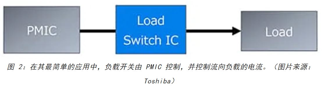 電源軌難管理？試試這些新型的負(fù)載開(kāi)關(guān) IC！