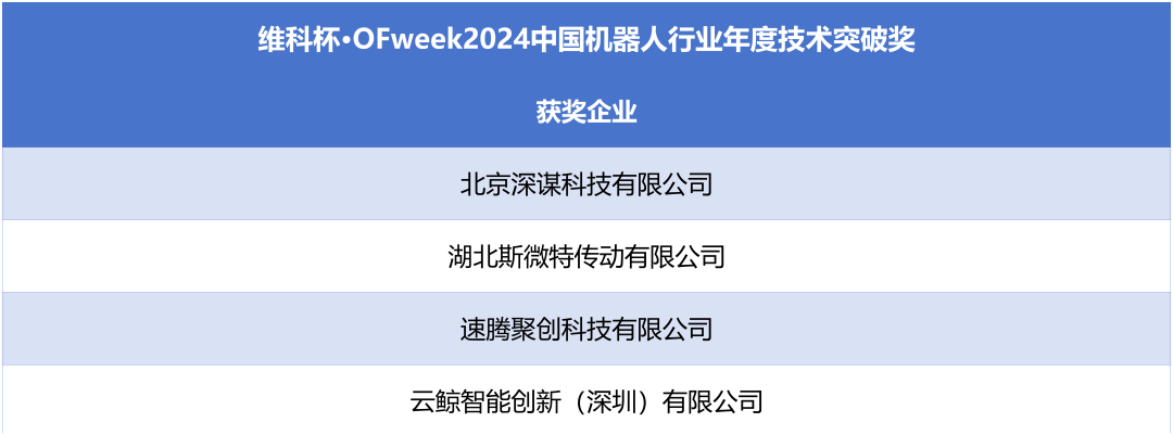 榮耀時(shí)刻！維科杯·OFweek 2024中國(guó)機(jī)器人行業(yè)年度評(píng)選獲獎(jiǎng)榜單盛大揭曉