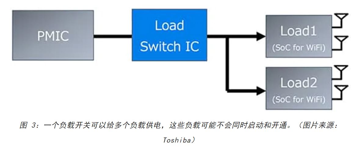 電源軌難管理？試試這些新型的負(fù)載開(kāi)關(guān) IC！