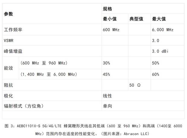 既要支持5G 頻帶又要支持傳統(tǒng)頻帶？你需要一個這樣的天線！
