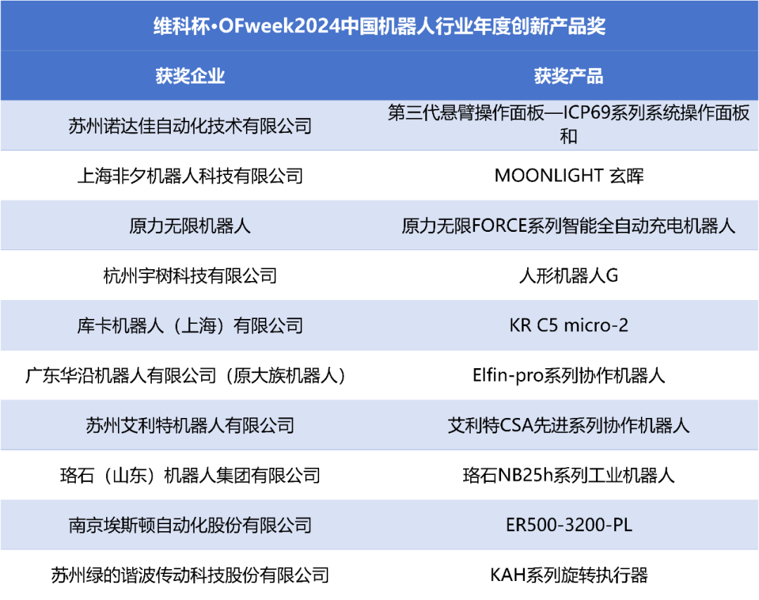 榮耀時(shí)刻！維科杯·OFweek 2024中國(guó)機(jī)器人行業(yè)年度評(píng)選獲獎(jiǎng)榜單盛大揭曉