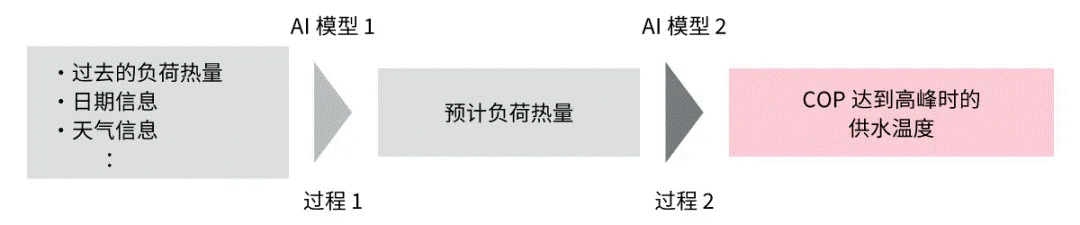 高效節(jié)能VS舒適體驗(yàn)，看HVAC設(shè)備如何通過新路徑優(yōu)化？