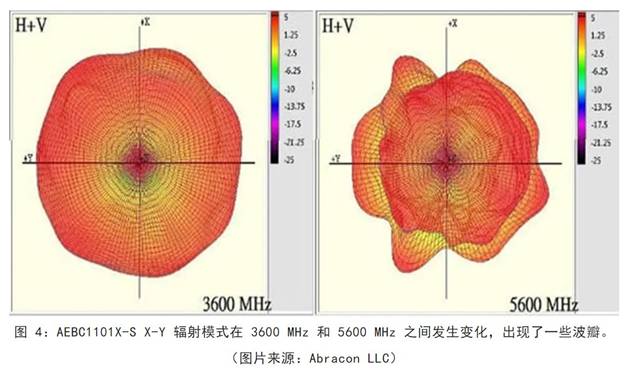 既要支持5G 頻帶又要支持傳統(tǒng)頻帶？你需要一個這樣的天線！