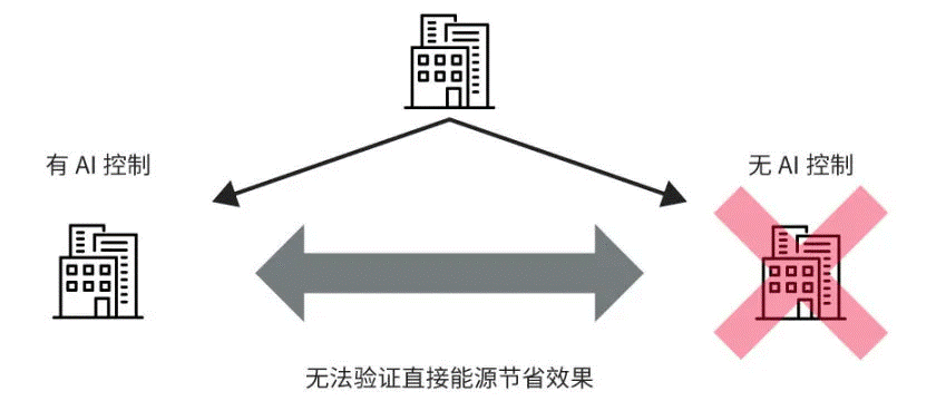 高效節(jié)能VS舒適體驗(yàn)，看HVAC設(shè)備如何通過新路徑優(yōu)化？