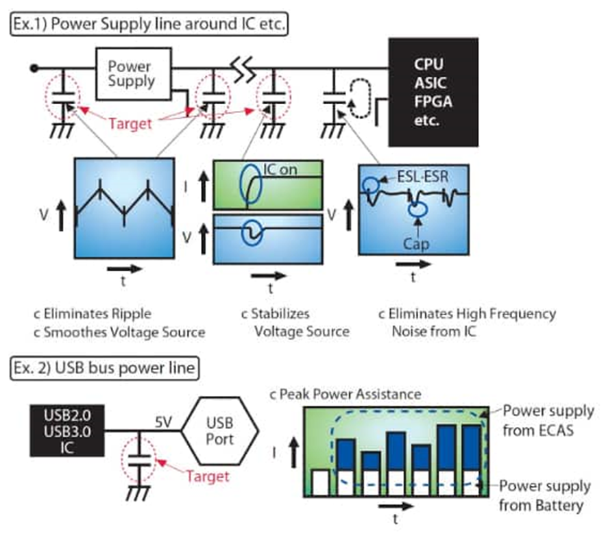為什么采用聚合物鋁電解電容器可以解決電源設計的痛點？
