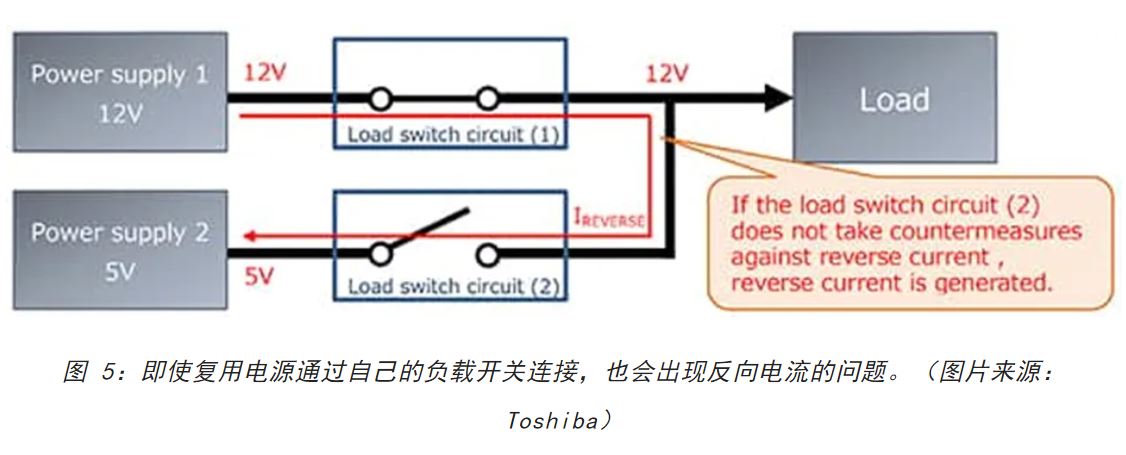 電源軌難管理？試試這些新型的負(fù)載開(kāi)關(guān) IC！