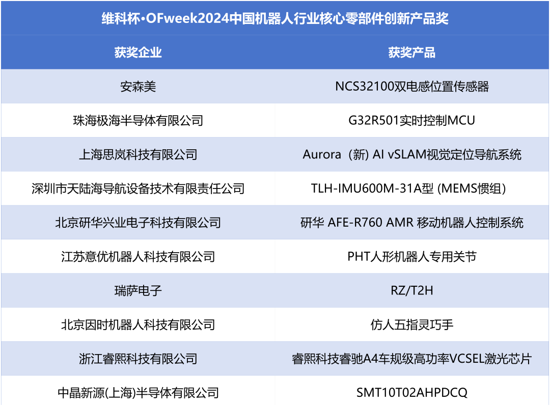 榮耀時(shí)刻！維科杯·OFweek 2024中國(guó)機(jī)器人行業(yè)年度評(píng)選獲獎(jiǎng)榜單盛大揭曉