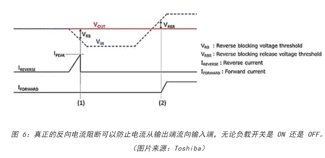 電源軌難管理？試試這些新型的負(fù)載開(kāi)關(guān) IC！