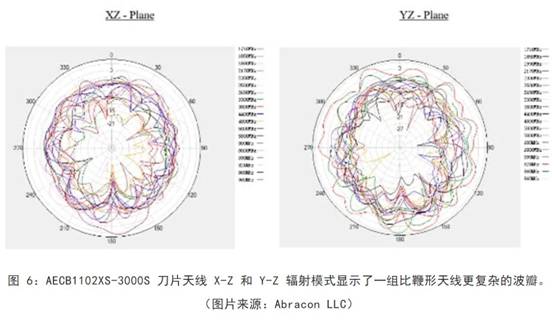 既要支持5G 頻帶又要支持傳統(tǒng)頻帶？你需要一個這樣的天線！