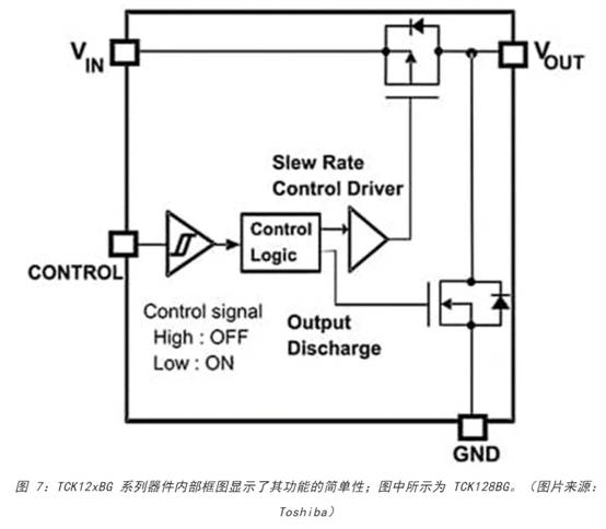 電源軌難管理？試試這些新型的負(fù)載開(kāi)關(guān) IC！