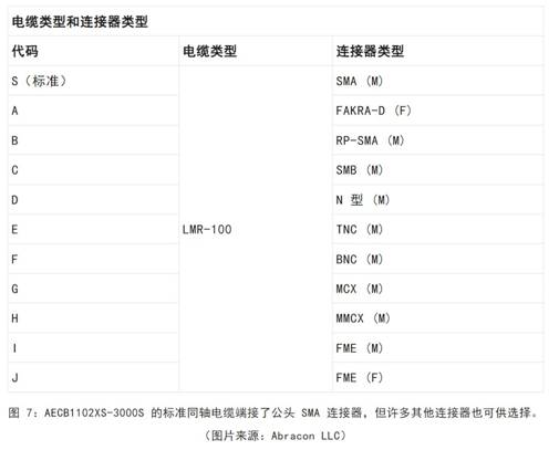 既要支持5G 頻帶又要支持傳統(tǒng)頻帶？你需要一個這樣的天線！