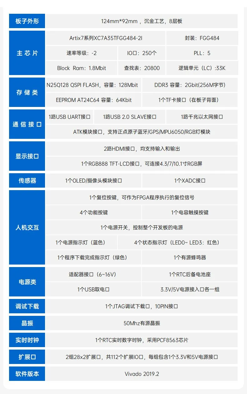 基于賽靈思、紫光芯片開發(fā)的FPGA高速通信開發(fā)板，適用于圖像處理、工業(yè)控制場景