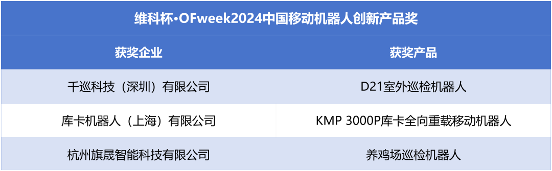榮耀時(shí)刻！維科杯·OFweek 2024中國(guó)機(jī)器人行業(yè)年度評(píng)選獲獎(jiǎng)榜單盛大揭曉