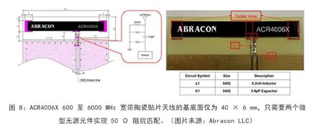 既要支持5G 頻帶又要支持傳統(tǒng)頻帶？你需要一個這樣的天線！
