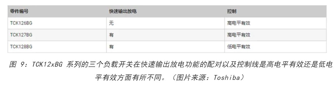 電源軌難管理？試試這些新型的負(fù)載開(kāi)關(guān) IC！