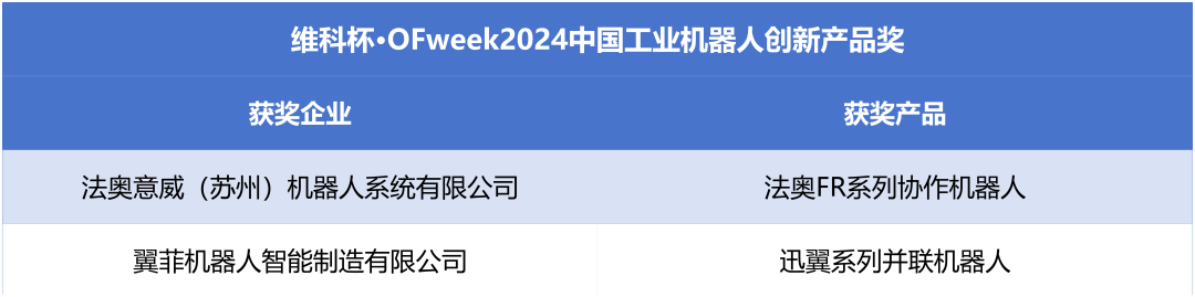 榮耀時(shí)刻！維科杯·OFweek 2024中國(guó)機(jī)器人行業(yè)年度評(píng)選獲獎(jiǎng)榜單盛大揭曉
