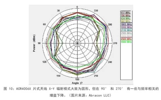 既要支持5G 頻帶又要支持傳統(tǒng)頻帶？你需要一個這樣的天線！