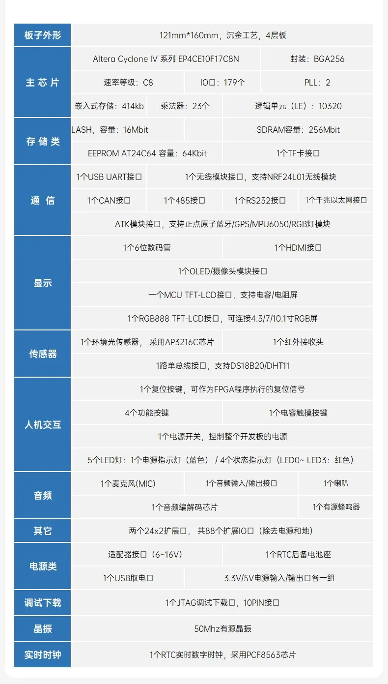 基于賽靈思、紫光芯片開發(fā)的FPGA高速通信開發(fā)板，適用于圖像處理、工業(yè)控制場景